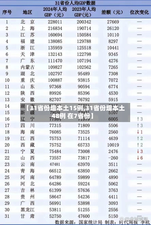 【31省份增本土15例,31省份增本土48例 在7省份】-第2张图片