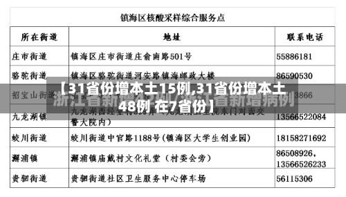 【31省份增本土15例,31省份增本土48例 在7省份】-第3张图片