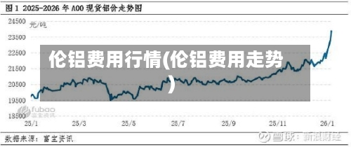 伦铝费用行情(伦铝费用走势)