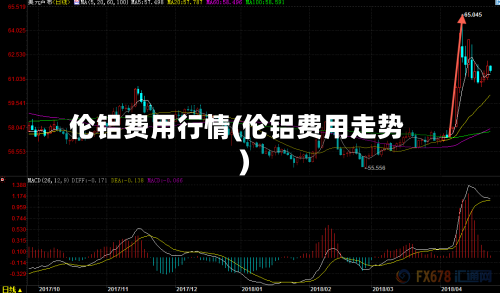 伦铝费用行情(伦铝费用走势)-第3张图片