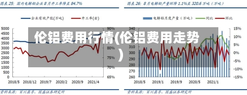伦铝费用行情(伦铝费用走势)-第2张图片