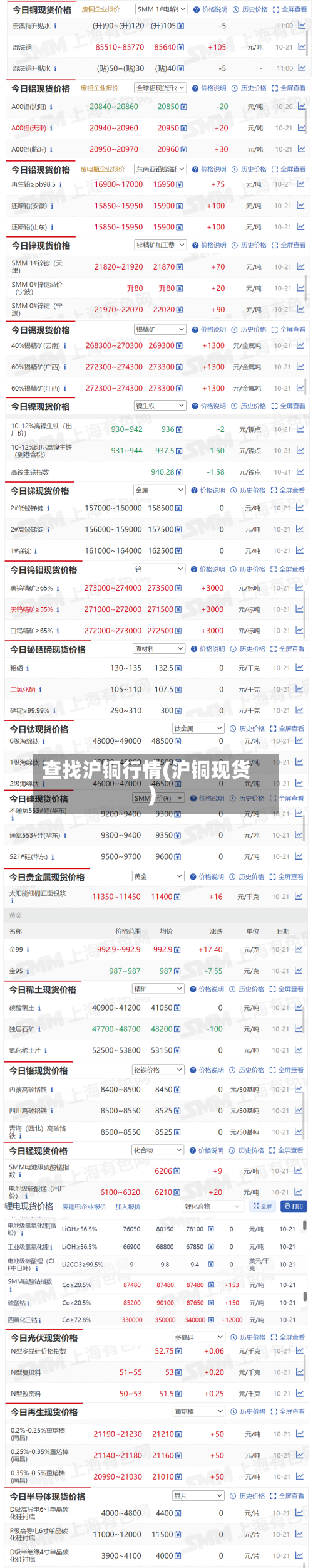 查找沪铜行情(沪铜现货)
