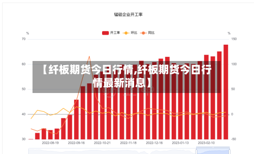 【纤板期货今日行情,纤板期货今日行情最新消息】-第2张图片