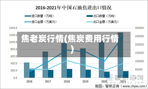 焦老炭行情(焦炭费用行情)-第2张图片