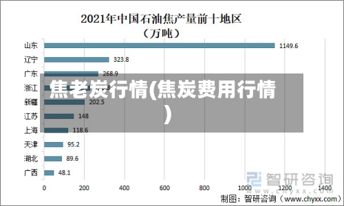 焦老炭行情(焦炭费用行情)