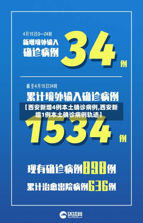 【西安新增4例本土确诊病例,西安新增1例本土确诊病例轨迹】-第2张图片