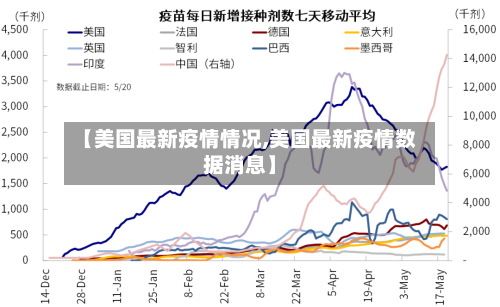 【美国最新疫情情况,美国最新疫情数据消息】