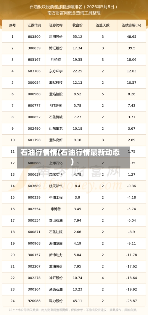 石油行情情(石油行情最新动态)-第2张图片