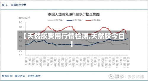 【天然胶费用行情检测,天然胶今日】-第2张图片