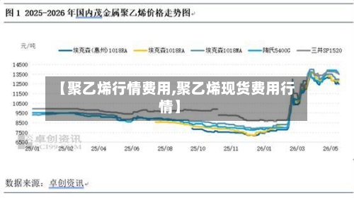 【聚乙烯行情费用,聚乙烯现货费用行情】