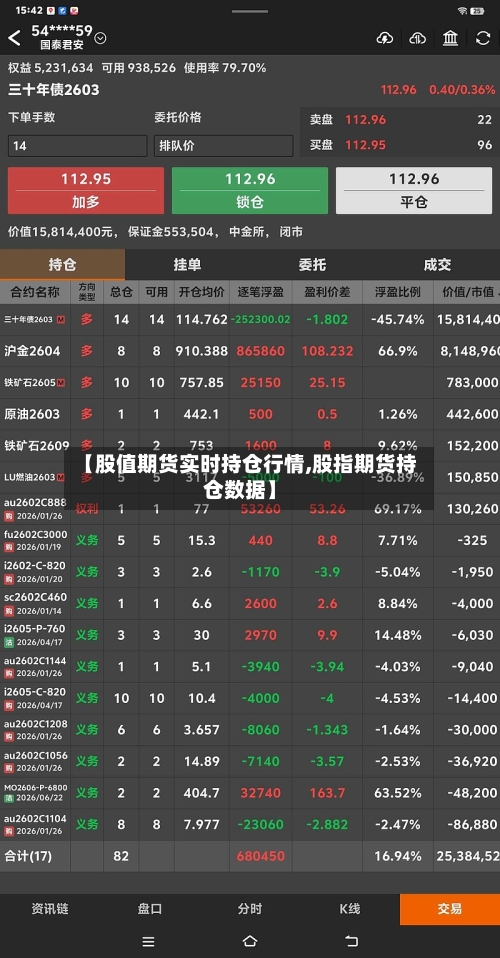 【股值期货实时持仓行情,股指期货持仓数据】