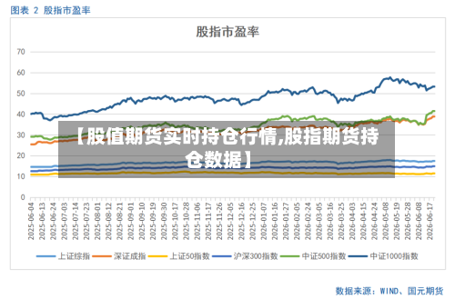 【股值期货实时持仓行情,股指期货持仓数据】-第2张图片