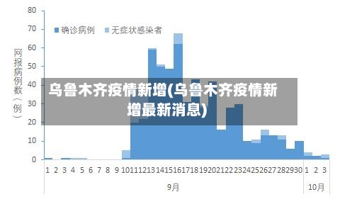 乌鲁木齐疫情新增(乌鲁木齐疫情新增最新消息)