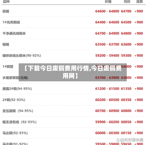 【下载今日废铜费用行情,今日废铜费用网】-第2张图片