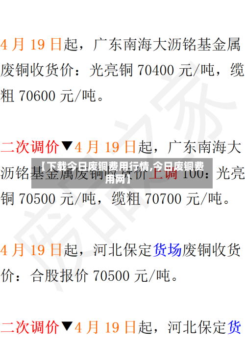 【下载今日废铜费用行情,今日废铜费用网】