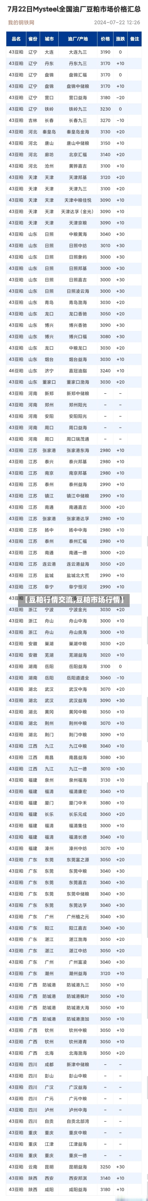 【豆粕行情交流,豆粕市场行情】