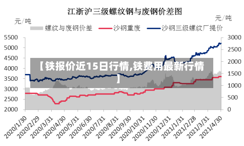 【铁报价近15日行情,铁费用最新行情】