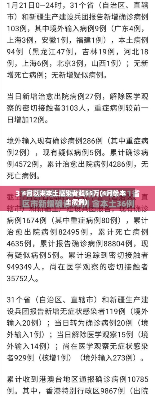4月以来本土感染者超55万(4月份本土病例)