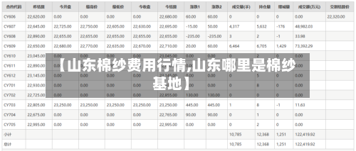 【山东棉纱费用行情,山东哪里是棉纱基地】
