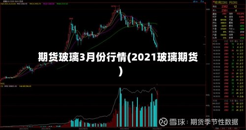 期货玻璃3月份行情(2021玻璃期货)-第2张图片