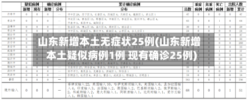 山东新增本土无症状25例(山东新增本土疑似病例1例 现有确诊25例)-第3张图片