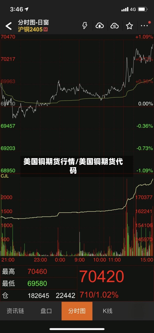 美国铜期货行情/美国铜期货代码-第3张图片