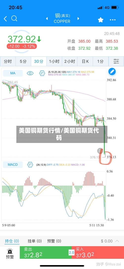 美国铜期货行情/美国铜期货代码-第2张图片