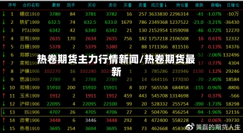 热卷期货主力行情新闻/热卷期货最新-第2张图片