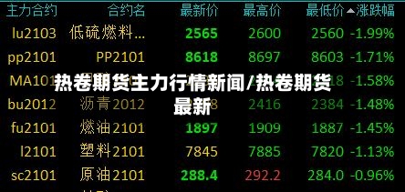 热卷期货主力行情新闻/热卷期货最新