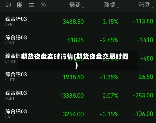 期货夜盘实时行情(期货夜盘交易时间)-第3张图片