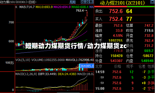 短期动力煤期货行情/动力煤期货zc