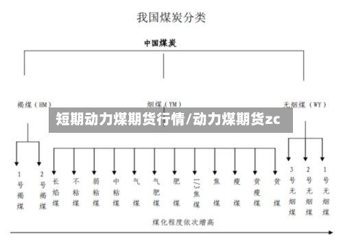 短期动力煤期货行情/动力煤期货zc-第2张图片