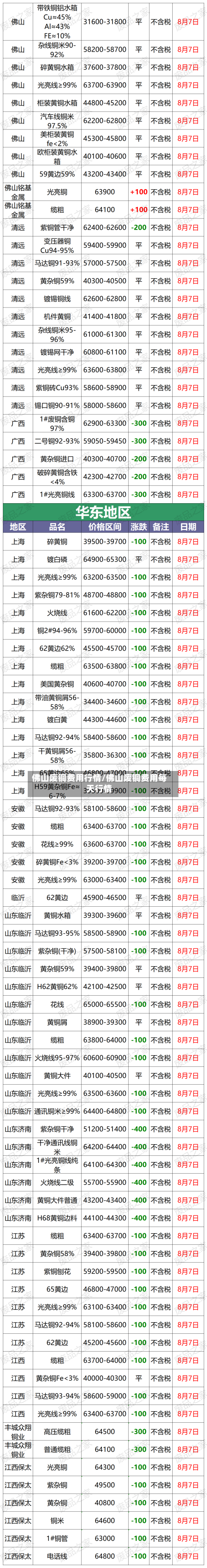 佛山废铜费用行情/佛山废铜费用每天行情-第2张图片