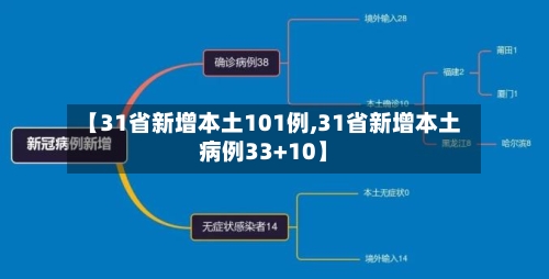 【31省新增本土101例,31省新增本土病例33+10】