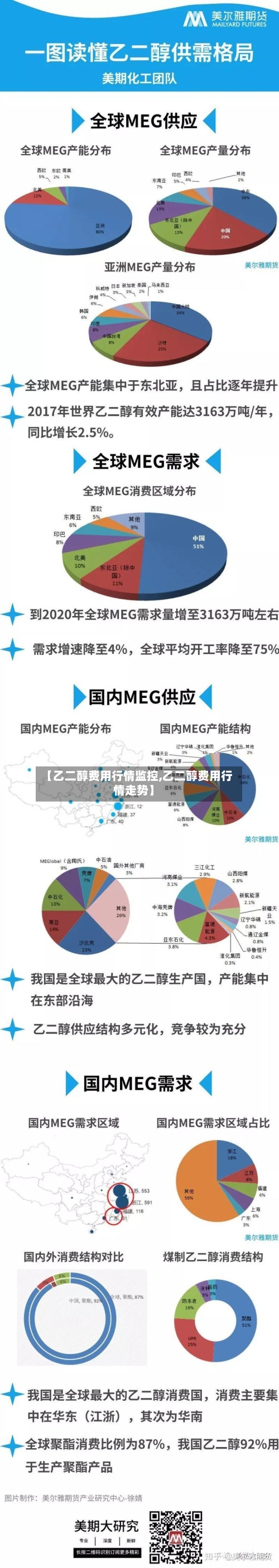 【乙二醇费用行情监控,乙二醇费用行情走势】