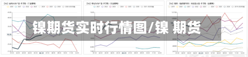 镍期货实时行情图/镍 期货-第2张图片
