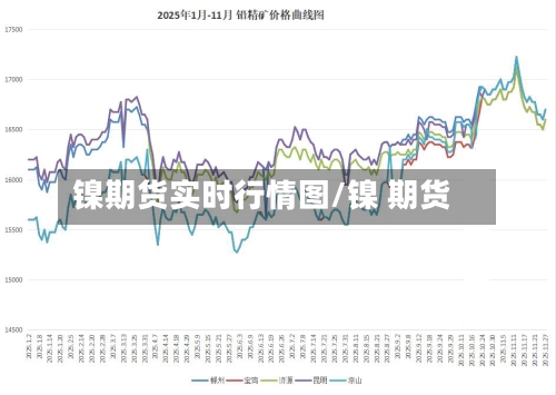 镍期货实时行情图/镍 期货