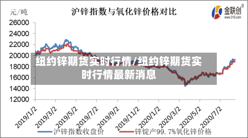 纽约锌期货实时行情/纽约锌期货实时行情最新消息-第3张图片