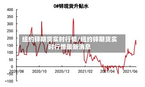 纽约锌期货实时行情/纽约锌期货实时行情最新消息-第2张图片