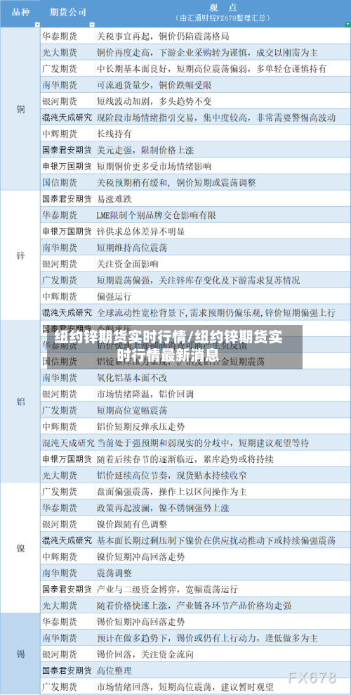 纽约锌期货实时行情/纽约锌期货实时行情最新消息