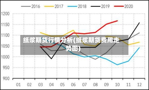 纸浆期货行情分析(纸浆期货费用走势图)-第2张图片