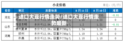 进口大豆行情走势/进口大豆行情走势最新