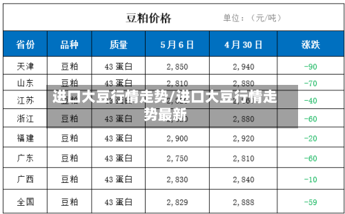 进口大豆行情走势/进口大豆行情走势最新-第2张图片