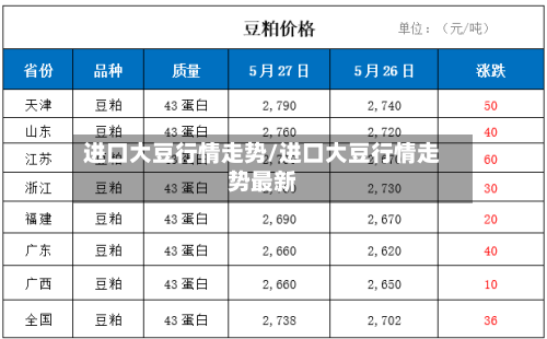 进口大豆行情走势/进口大豆行情走势最新-第3张图片