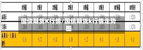 国债期货K行情/国债期货k行情走势图