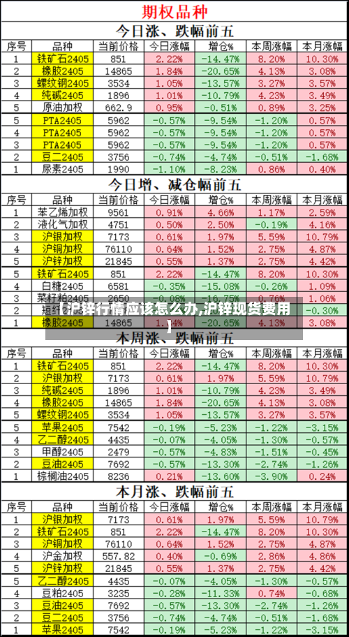 【沪锌行情应该怎么办,沪锌现货费用】-第2张图片