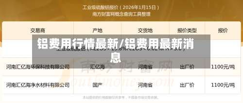 铝费用行情最新/铝费用最新消息-第3张图片