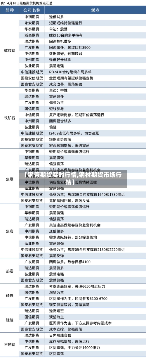 【钢管期货实时行情,钢材期货市场行情】-第3张图片