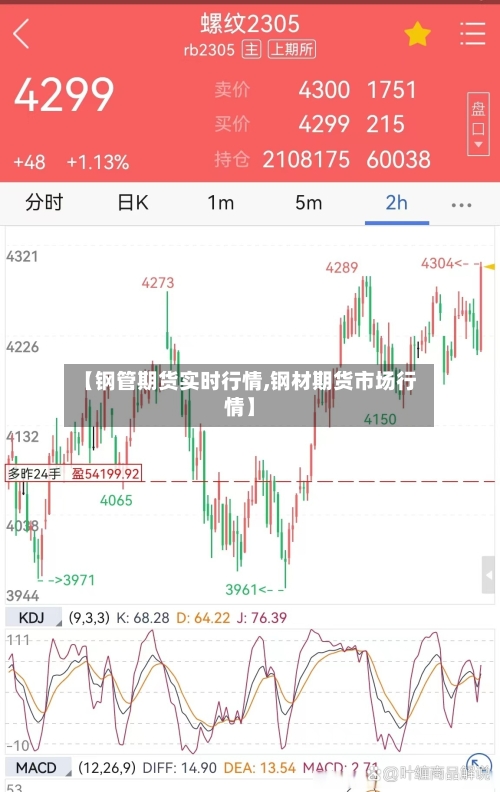 【钢管期货实时行情,钢材期货市场行情】-第2张图片