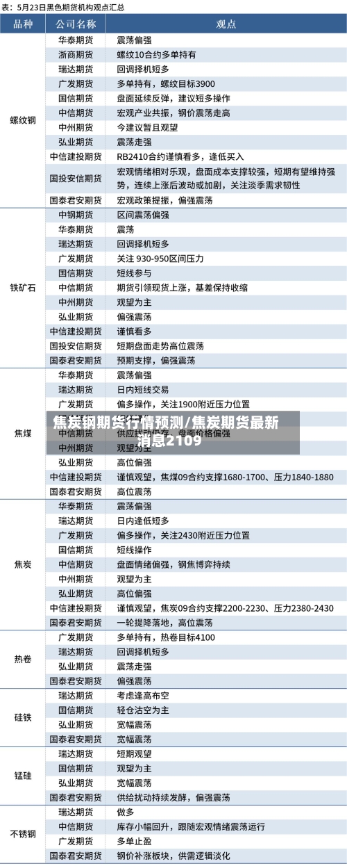 焦炭钢期货行情预测/焦炭期货最新消息2109-第3张图片